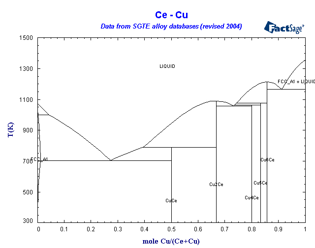 Click on the figure for the Equilibrium Point Calculation