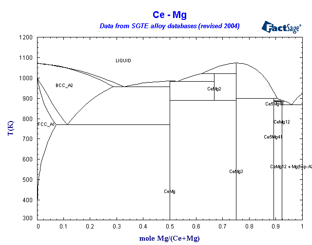 Click on the figure for the Equilibrium Point Calculation