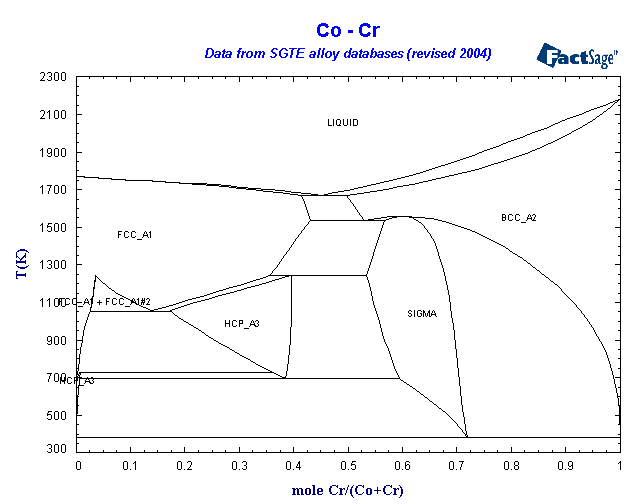 Click on the figure for the Equilibrium Point Calculation