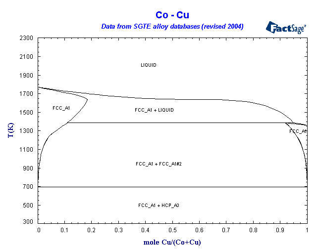 Click on the figure for the Equilibrium Point Calculation