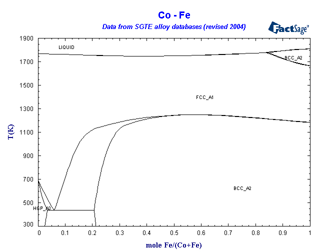 Click on the figure for the Equilibrium Point Calculation