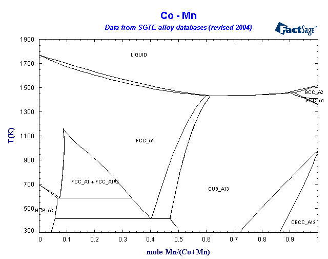 Click on the figure for the Equilibrium Point Calculation
