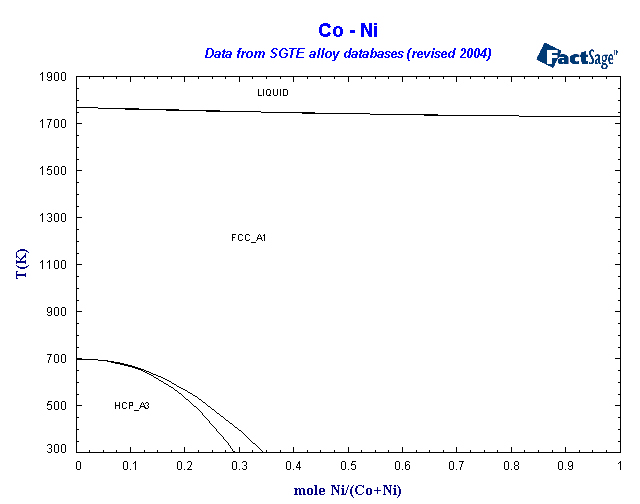 Click on the figure for the Equilibrium Point Calculation