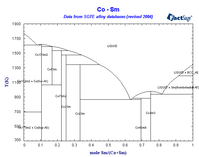 Click on the figure for the Equilibrium Point Calculation