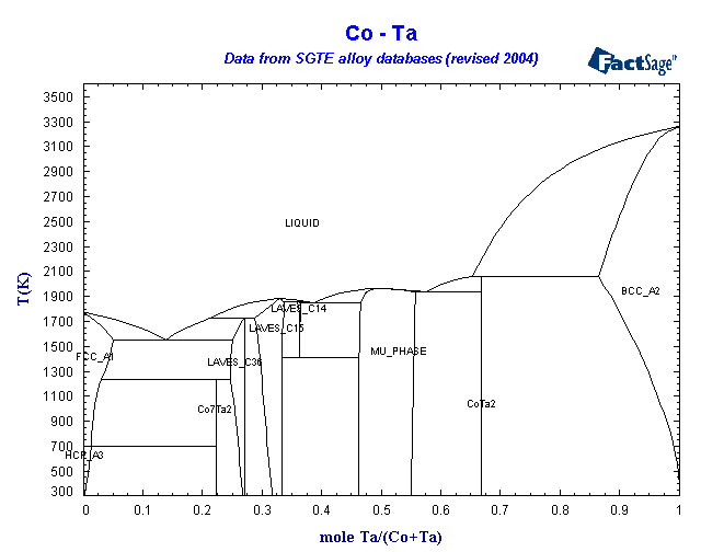 Click on the figure for the Equilibrium Point Calculation