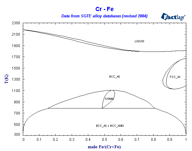 Click on the figure for the Equilibrium Point Calculation