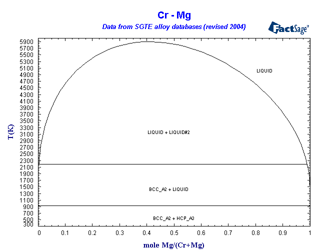 Click on the figure for the Equilibrium Point Calculation