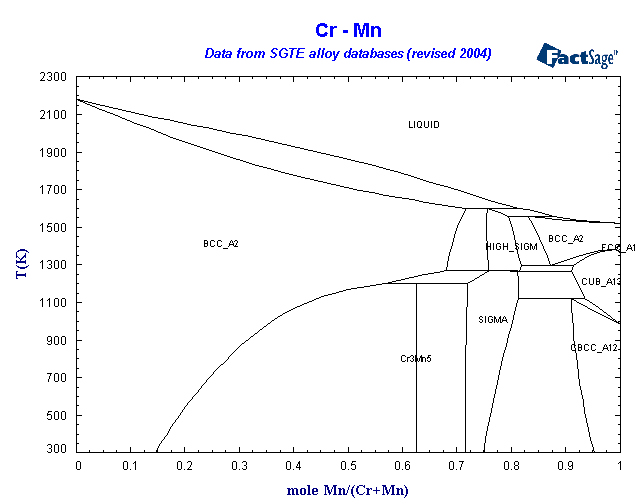 Click on the figure for the Equilibrium Point Calculation