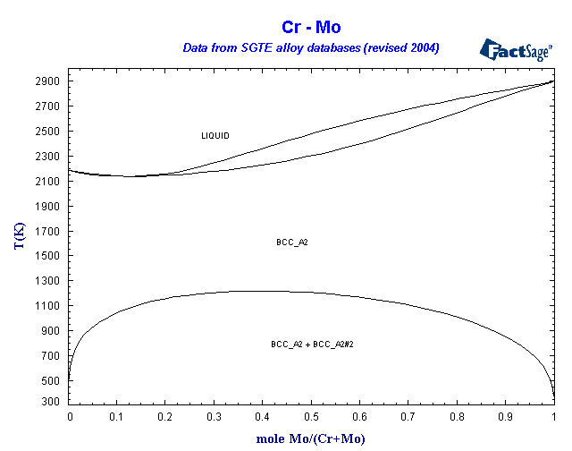 Click on the figure for the Equilibrium Point Calculation