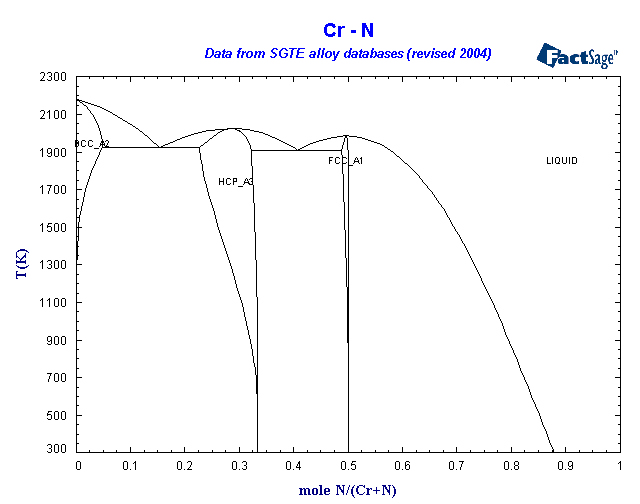 Click on the figure for the Equilibrium Point Calculation