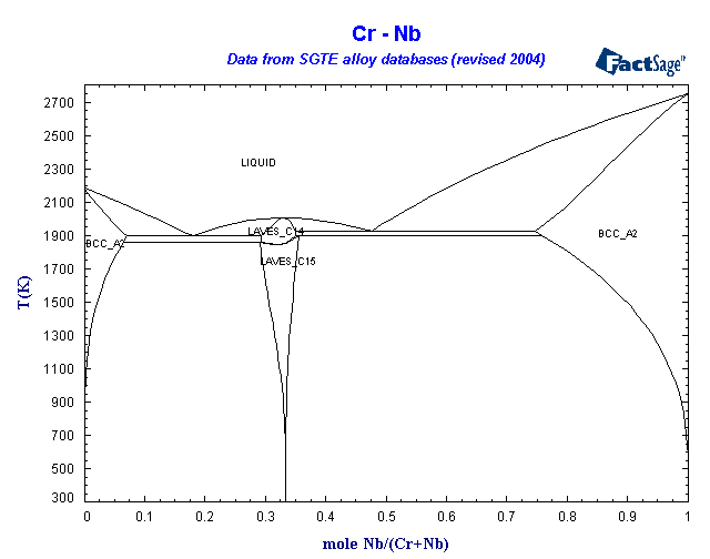 Click on the figure for the Equilibrium Point Calculation