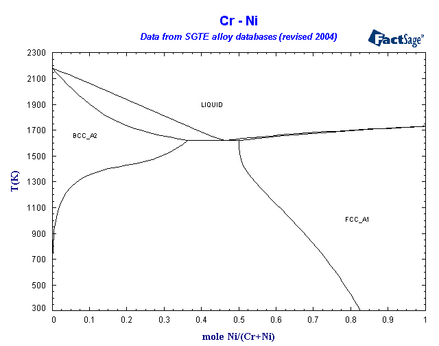 Click on the figure for the Equilibrium Point Calculation