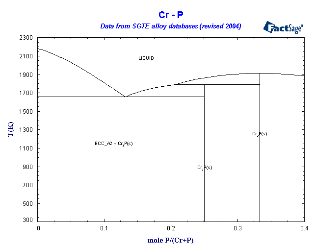 Click on the figure for the Equilibrium Point Calculation
