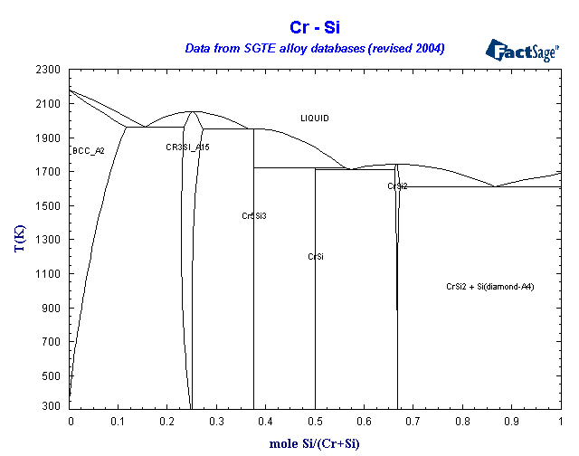 Click on the figure for the Equilibrium Point Calculation