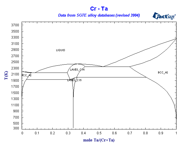 Click on the figure for the Equilibrium Point Calculation