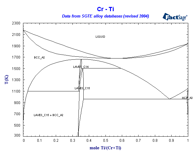 Click on the figure for the Equilibrium Point Calculation