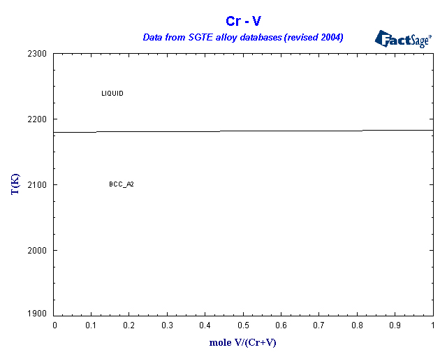 Click on the figure for the Equilibrium Point Calculation