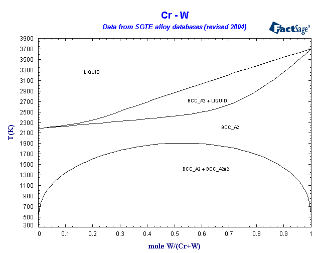 Click on the figure for the Equilibrium Point Calculation