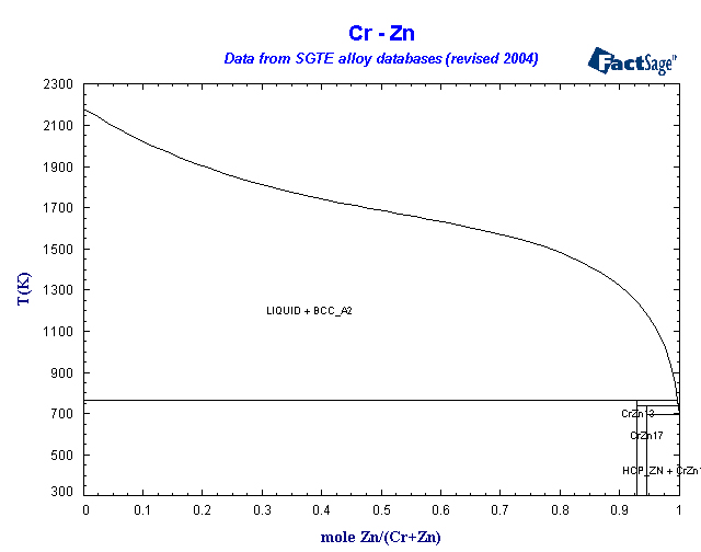 Click on the figure for the Equilibrium Point Calculation