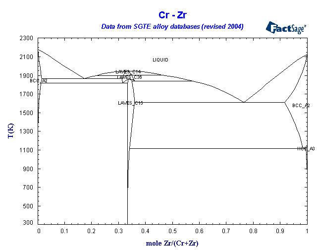 Click on the figure for the Equilibrium Point Calculation