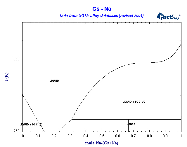 Click on the figure for the Equilibrium Point Calculation