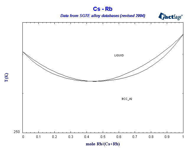 Click on the figure for the Equilibrium Point Calculation