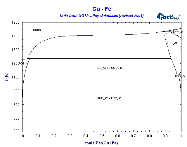 Click on the figure for the Equilibrium Point Calculation