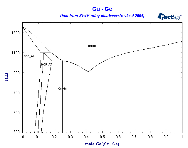 Click on the figure for the Equilibrium Point Calculation