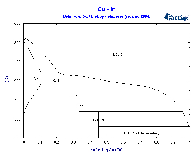 Click on the figure for the Equilibrium Point Calculation