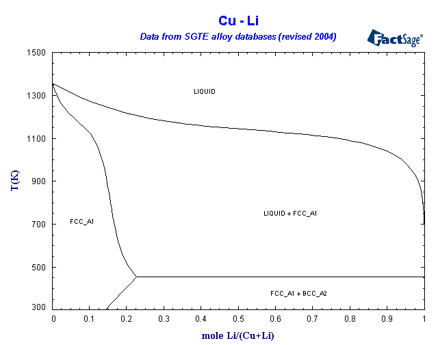 Click on the figure for the Equilibrium Point Calculation
