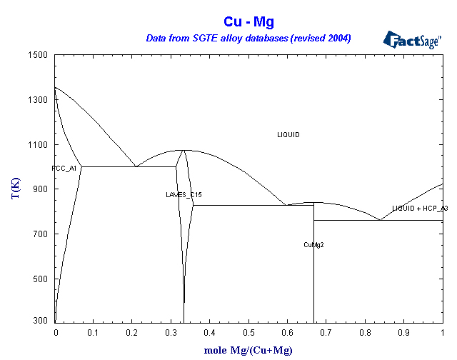 Click on the figure for the Equilibrium Point Calculation