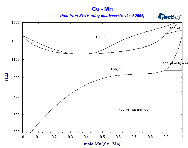 Click on the figure for the Equilibrium Point Calculation