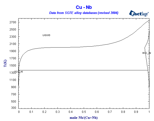 Click on the figure for the Equilibrium Point Calculation