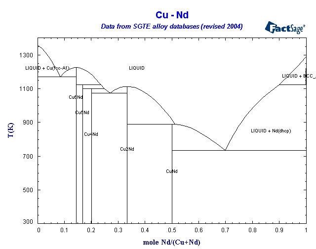 Click on the figure for the Equilibrium Point Calculation