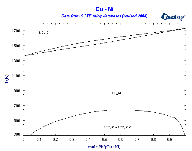 Click on the figure for the Equilibrium Point Calculation