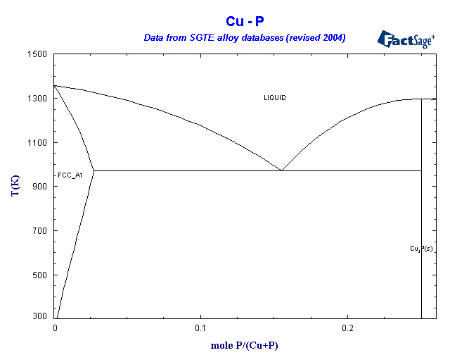 Click on the figure for the Equilibrium Point Calculation