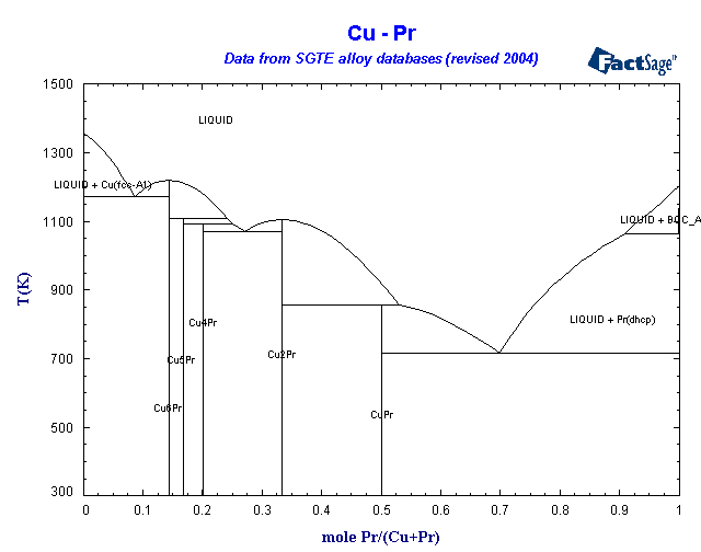 Click on the figure for the Equilibrium Point Calculation