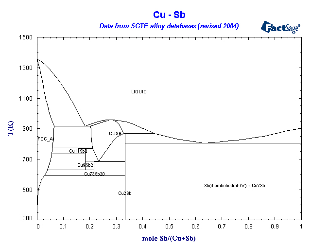 Click on the figure for the Equilibrium Point Calculation