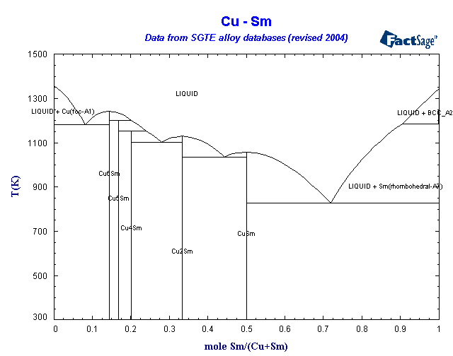 Click on the figure for the Equilibrium Point Calculation