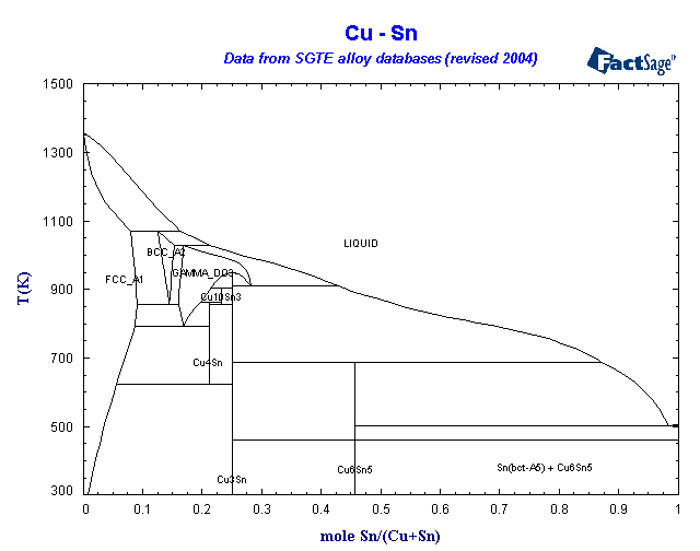 Click on the figure for the Equilibrium Point Calculation