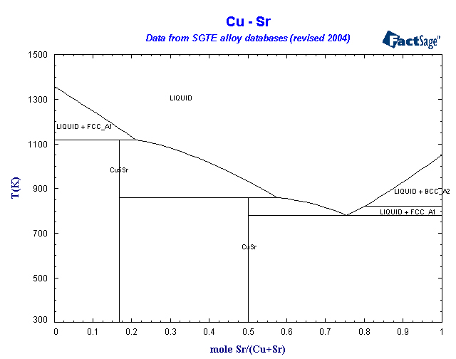 Click on the figure for the Equilibrium Point Calculation