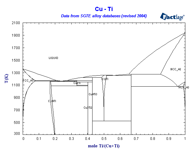 Click on the figure for the Equilibrium Point Calculation