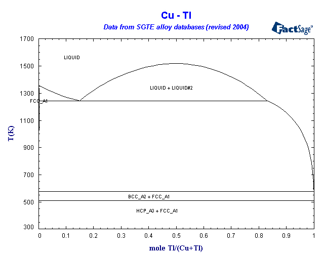 Click on the figure for the Equilibrium Point Calculation