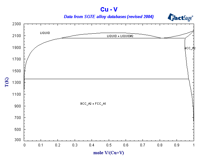 Click on the figure for the Equilibrium Point Calculation