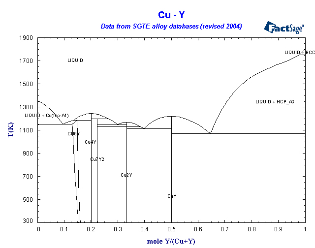 Click on the figure for the Equilibrium Point Calculation