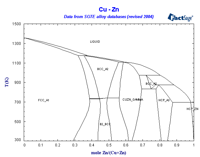 Click on the figure for the Equilibrium Point Calculation