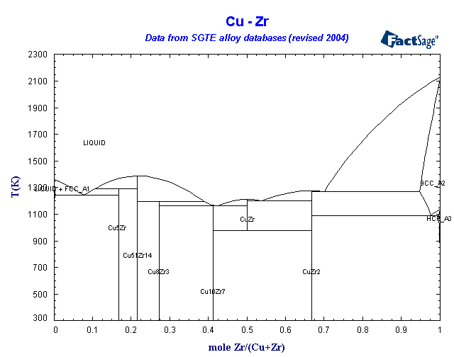 Click on the figure for the Equilibrium Point Calculation