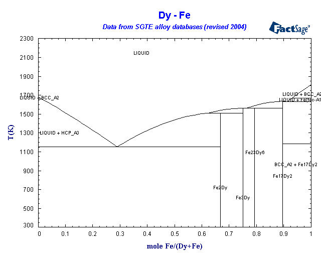Click on the figure for the Equilibrium Point Calculation
