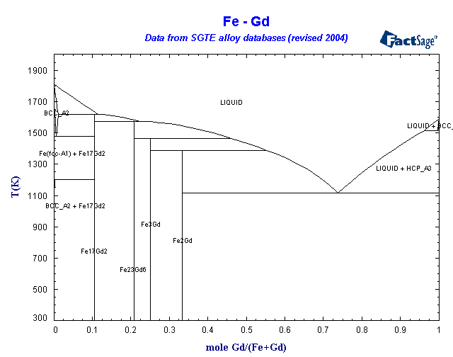 Click on the figure for the Equilibrium Point Calculation