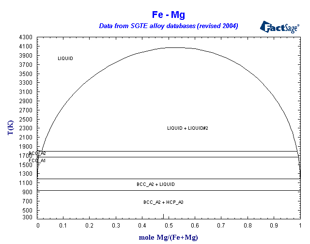 Click on the figure for the Equilibrium Point Calculation